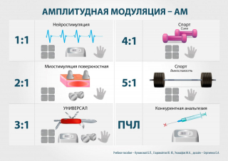 СКЭНАР-1-НТ (исполнение 01)  в Кунгуре купить Медицинская техника - denasosteo.ru 