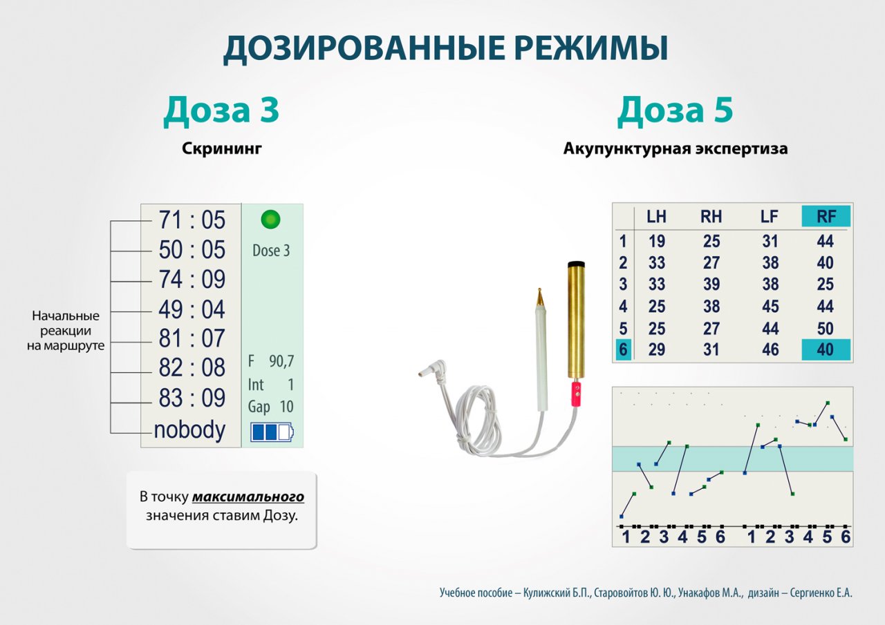 СКЭНАР-1-НТ (исполнение 01)  в Кунгуре купить Медицинская техника - denasosteo.ru 